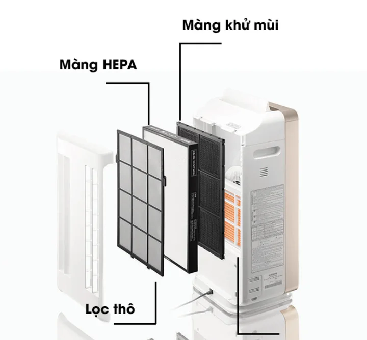 Review máy lọc không khí Hitachi