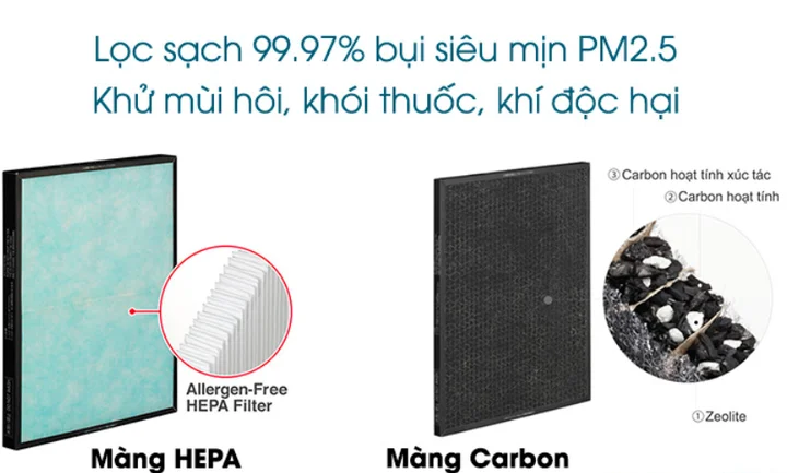 Review máy lọc không khí Hitachi