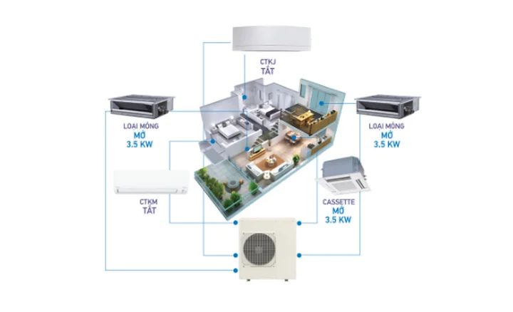 Giải đáp chi tiết các khái niệm cơ bản về điều hòa không khí phổ biến hiện nay